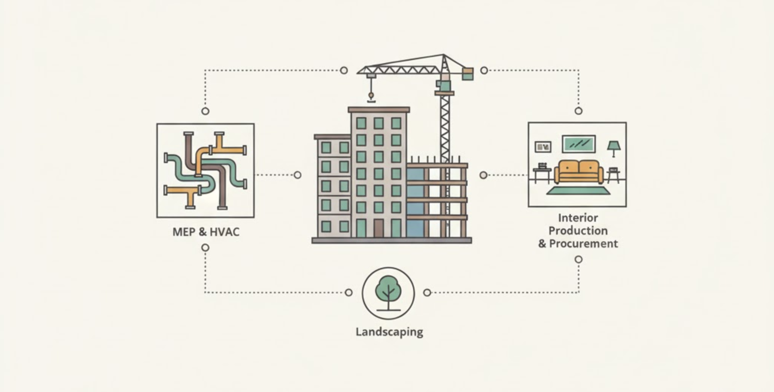 Construction phase illustration